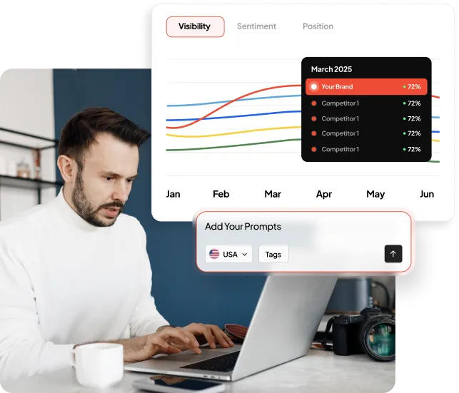 Performance Ads Hero