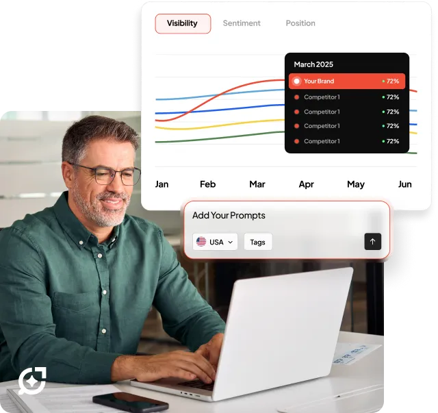 Performance Ads Hero
